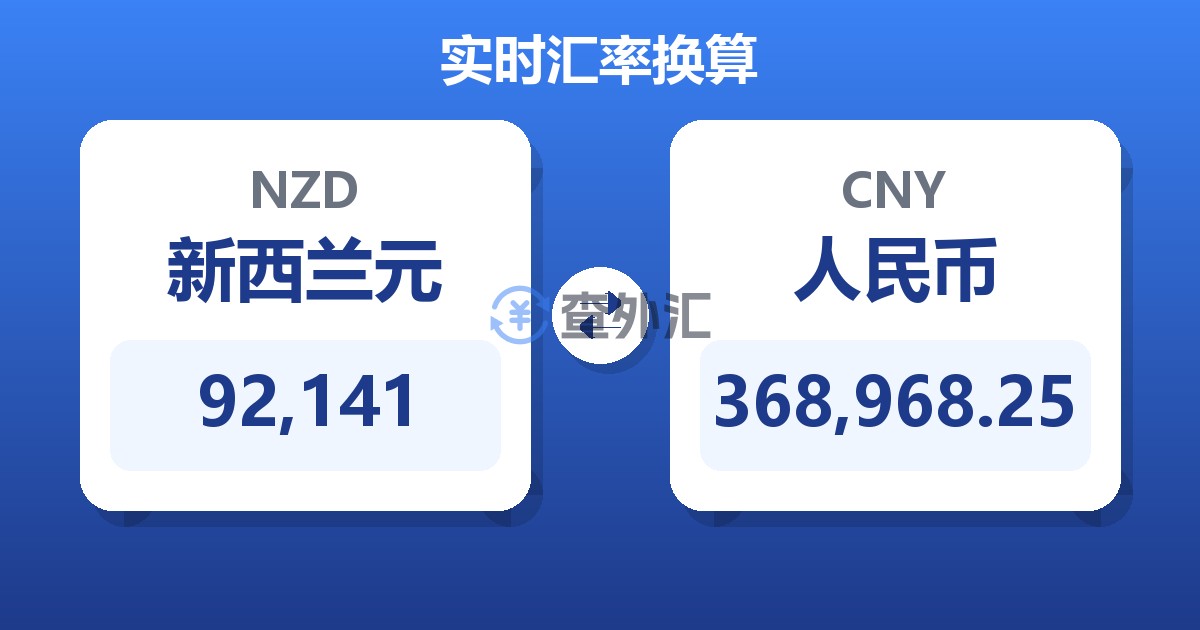 92,141新西兰元兑人民币