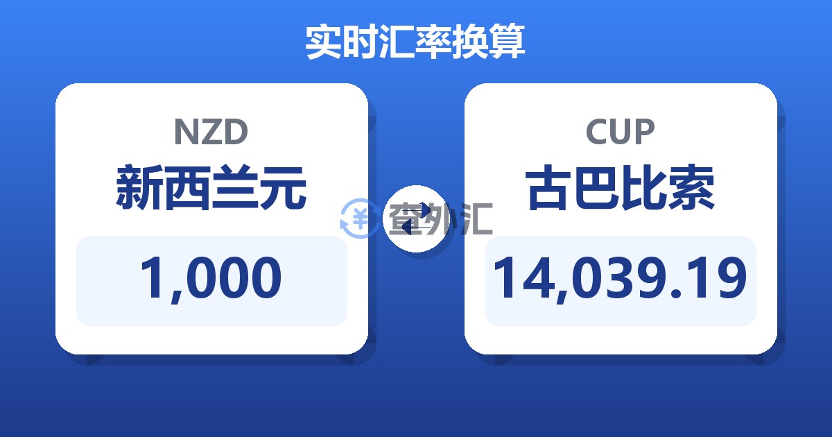 1,000新西兰元兑古巴比索