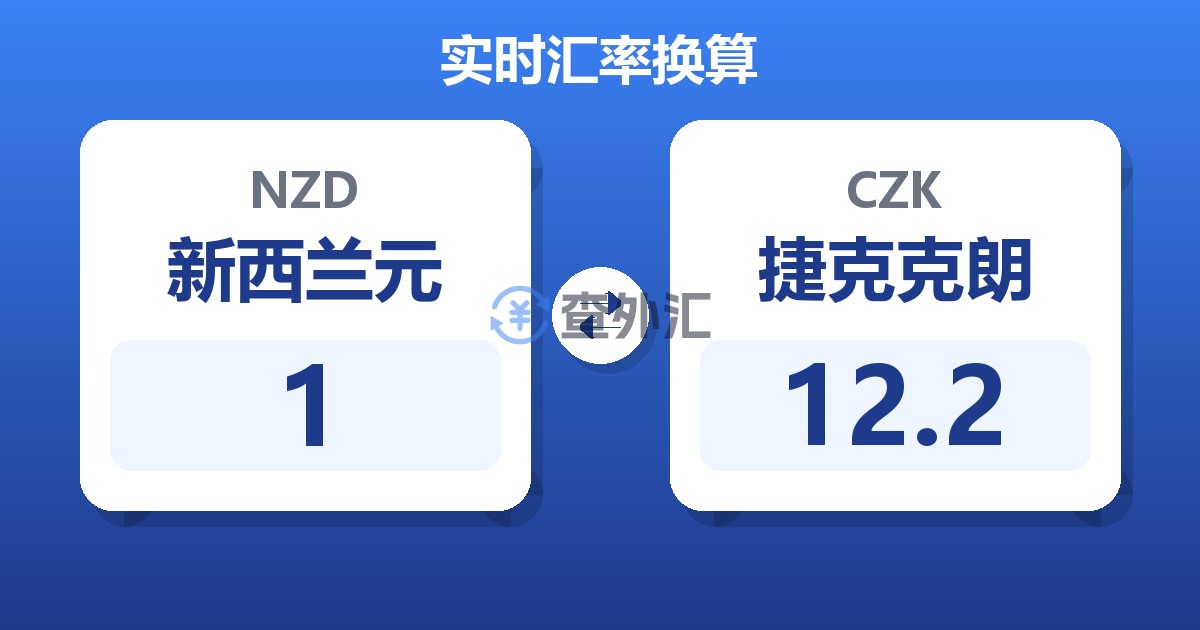 1新西兰元兑捷克克朗