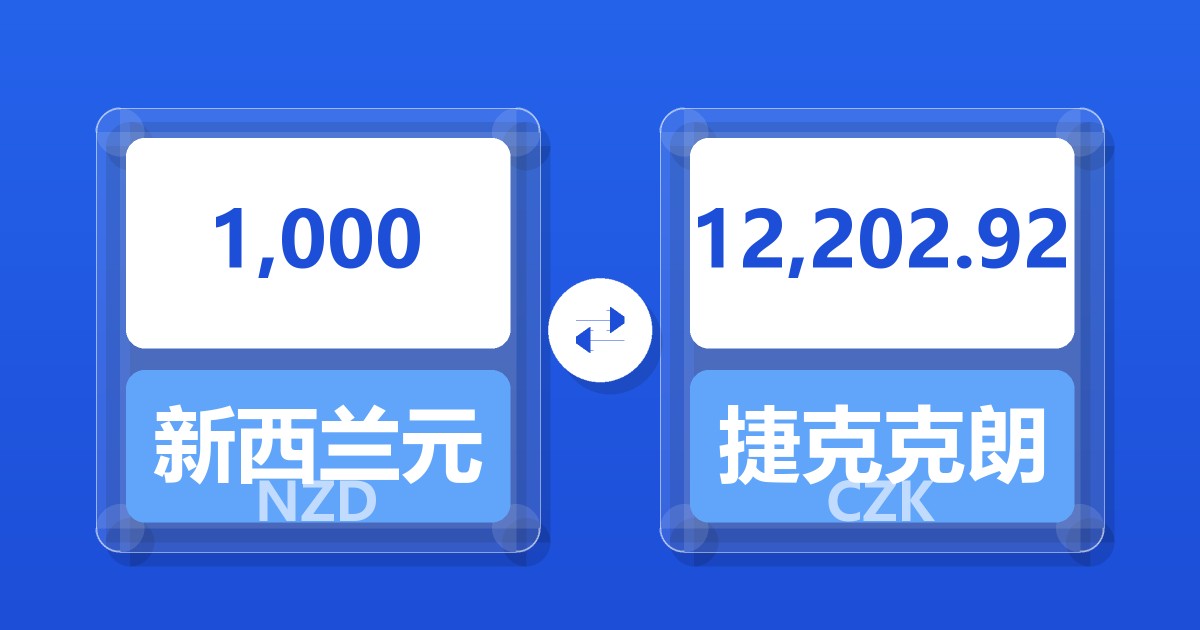 1,000新西兰元兑捷克克朗