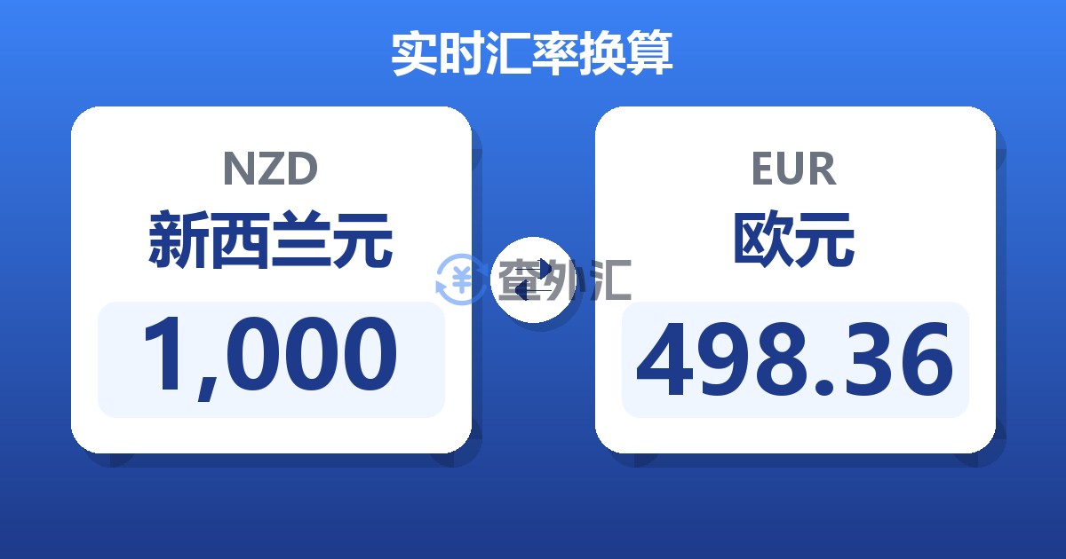 1,000新西兰元兑欧元