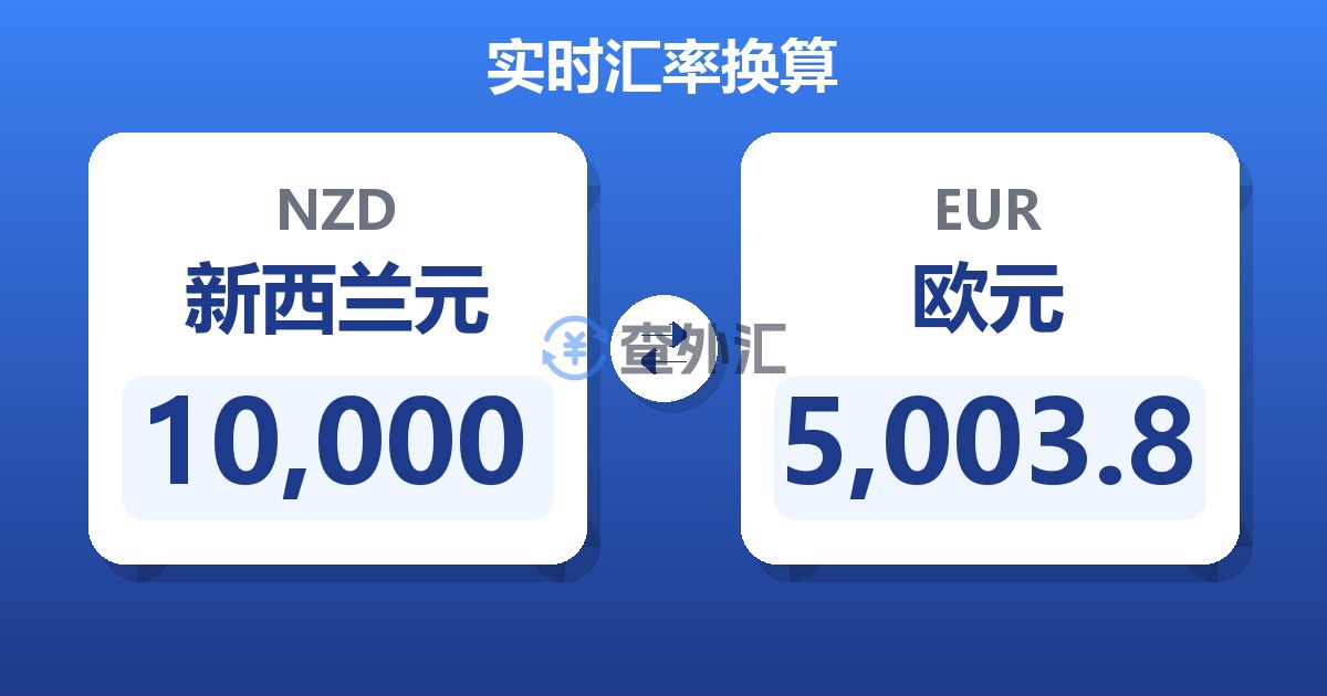 10,000新西兰元兑欧元