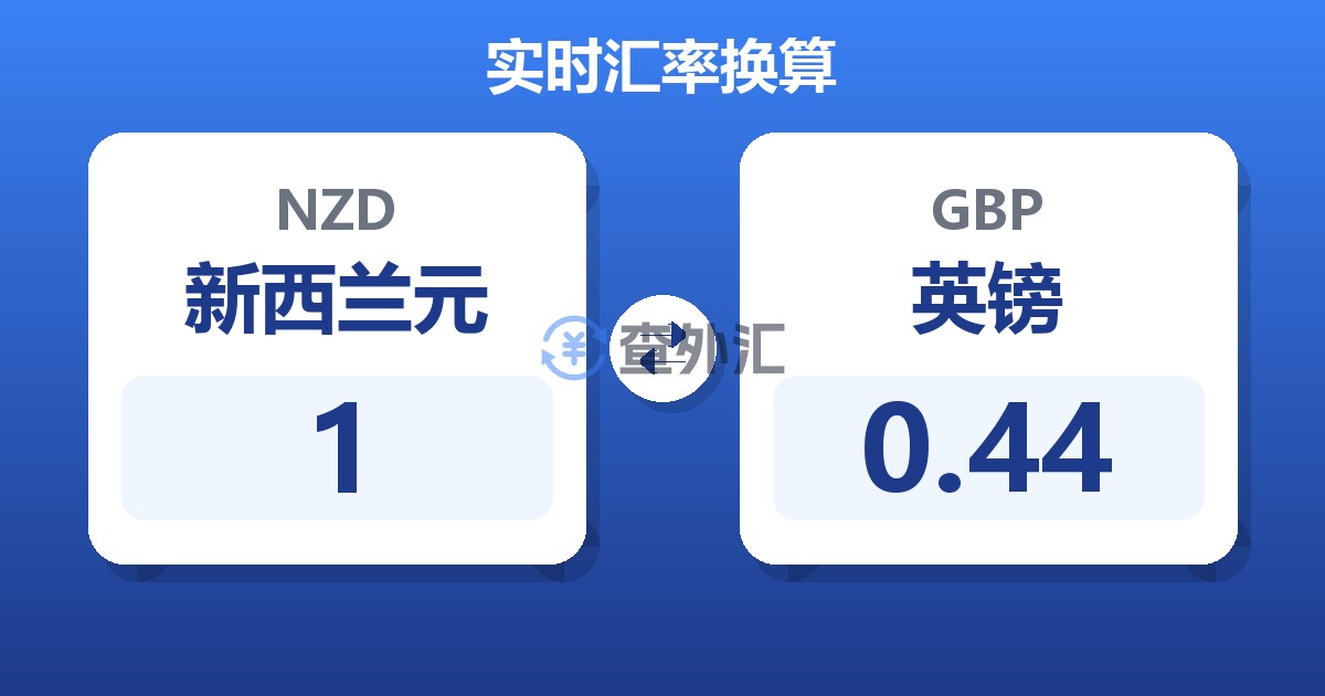 1新西兰元兑英镑