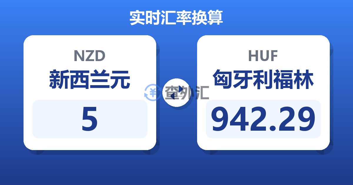 5新西兰元兑匈牙利福林