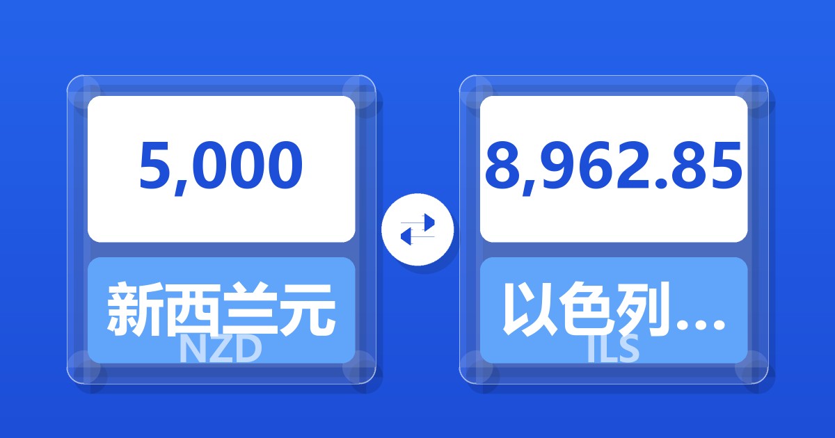 5,000新西兰元兑以色列新谢克尔
