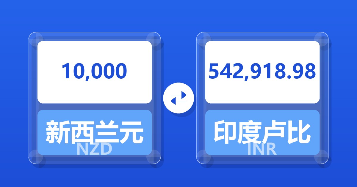 10,000新西兰元兑印度卢比