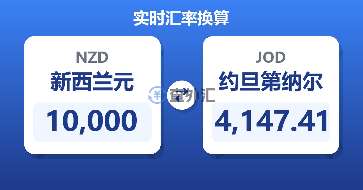 10,000新西兰元兑约旦第纳尔
