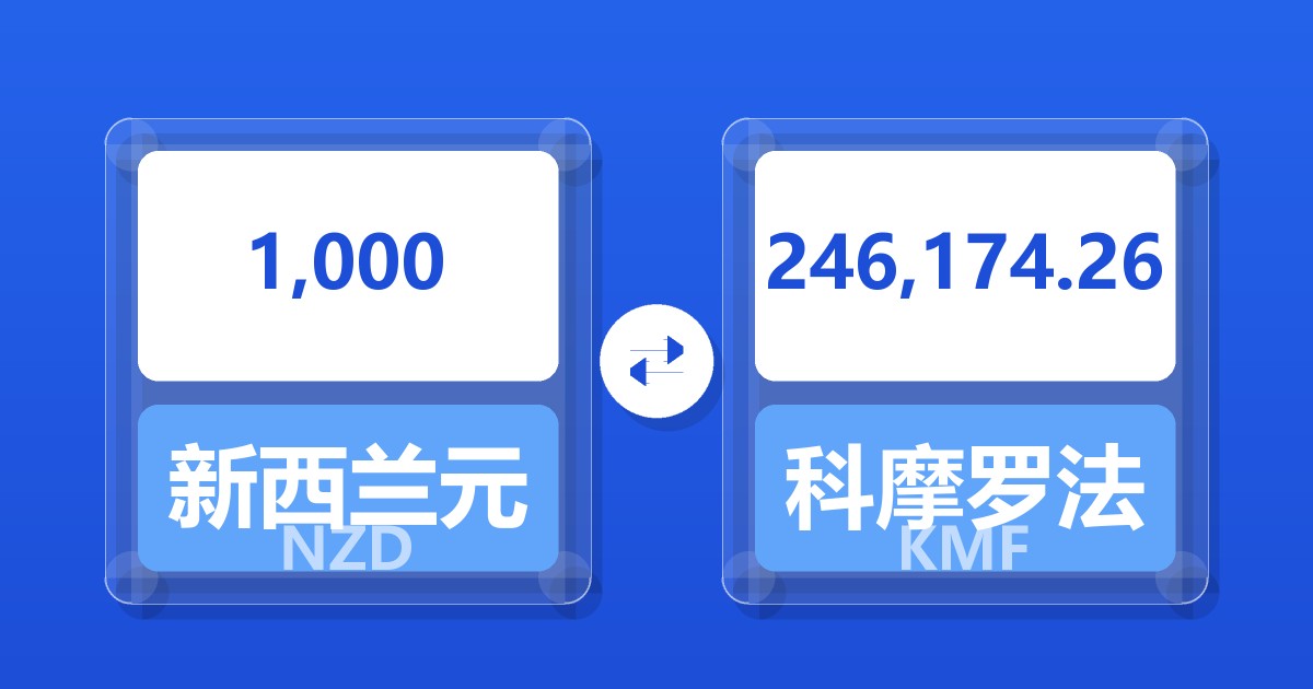 1,000新西兰元兑科摩罗法郎