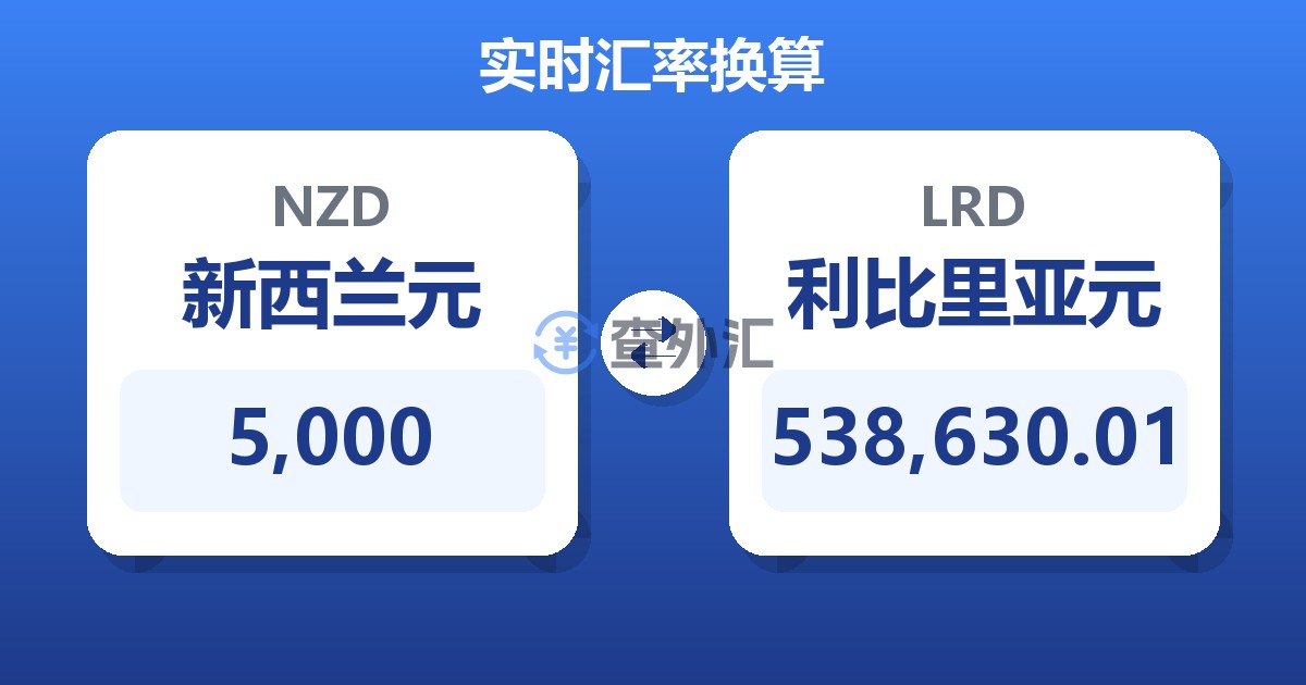 5,000新西兰元兑利比里亚元