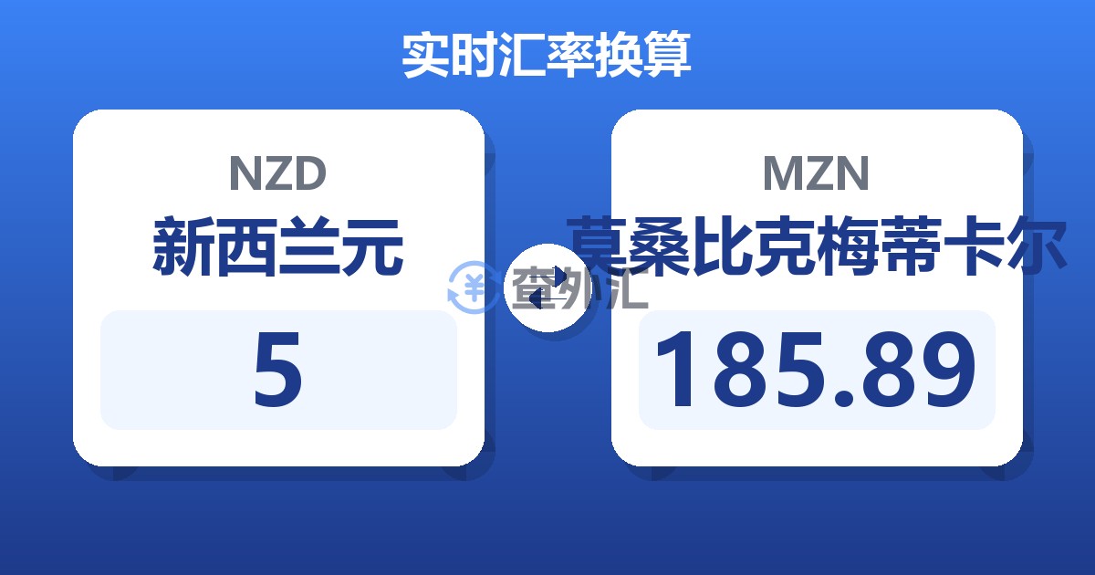 5新西兰元兑莫桑比克梅蒂卡尔