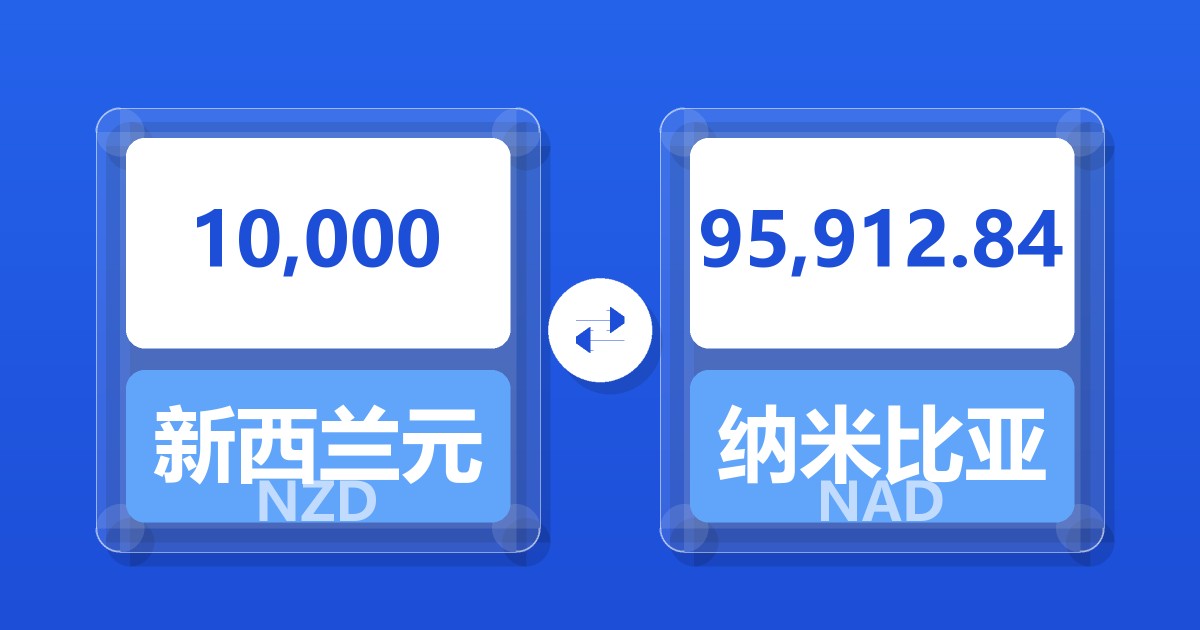 10,000新西兰元兑纳米比亚元