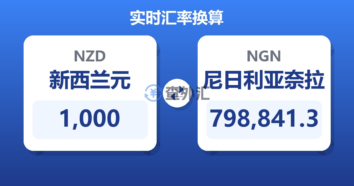 1,000新西兰元兑尼日利亚奈拉