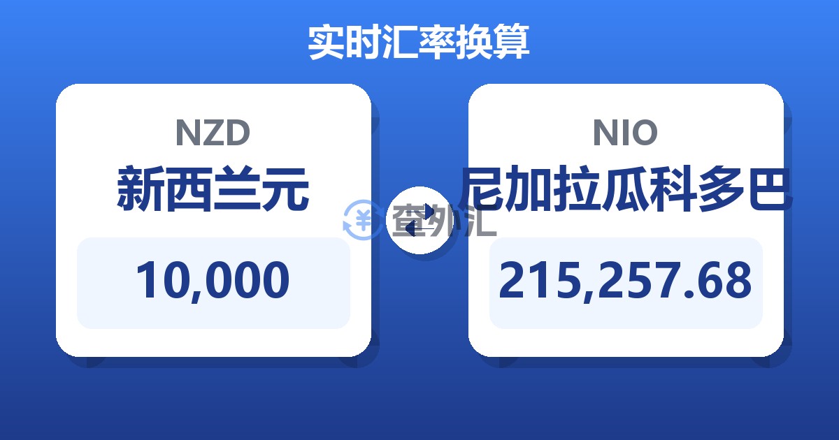 10,000新西兰元兑尼加拉瓜科多巴