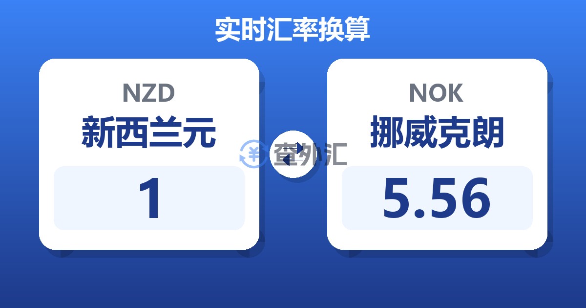 1新西兰元兑挪威克朗