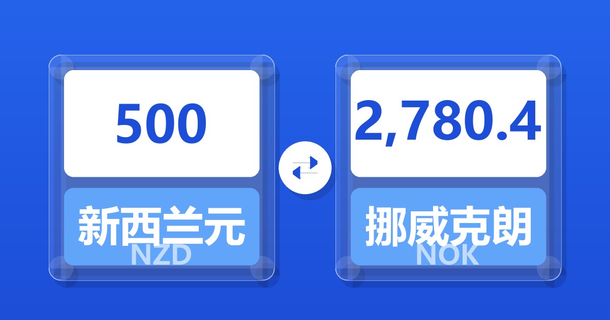 500新西兰元兑挪威克朗