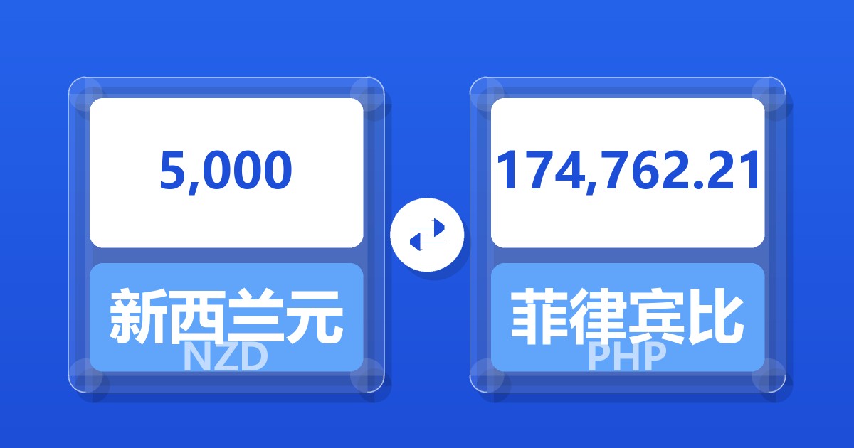 5,000新西兰元兑菲律宾比索