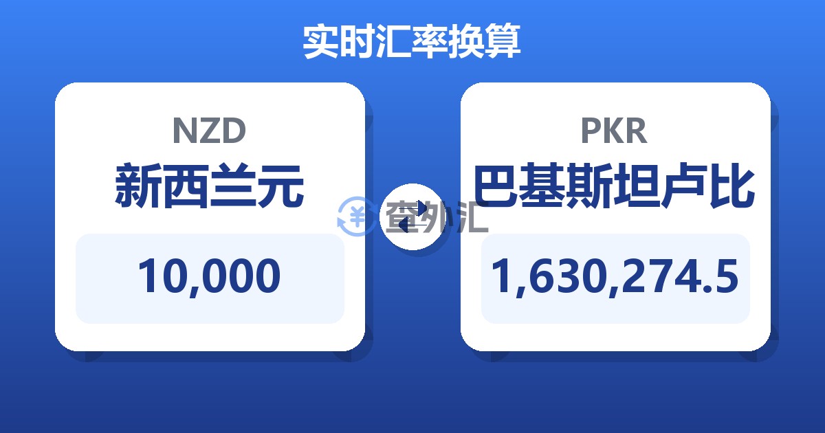 10,000新西兰元兑巴基斯坦卢比