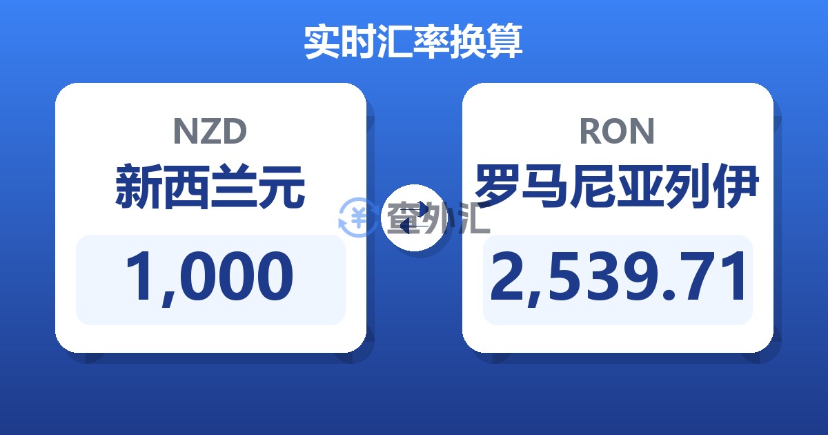 1,000新西兰元兑罗马尼亚列伊