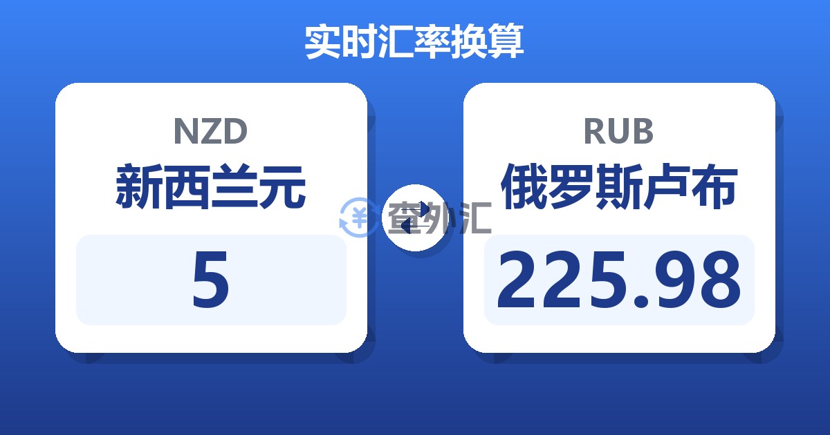 5新西兰元兑俄罗斯卢布