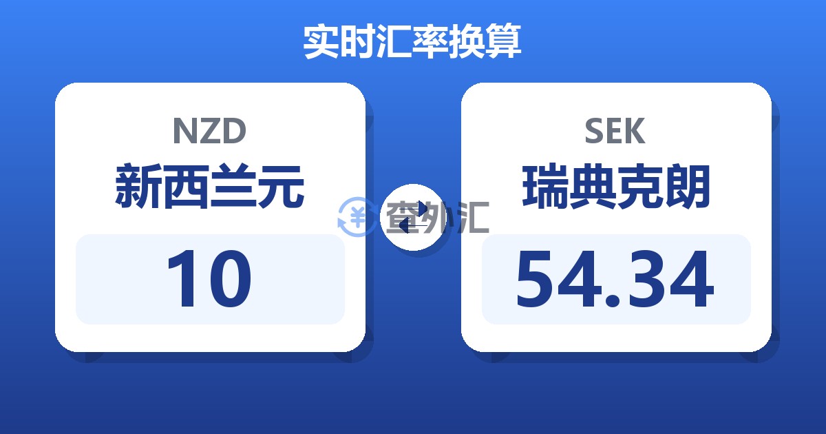 10新西兰元兑瑞典克朗