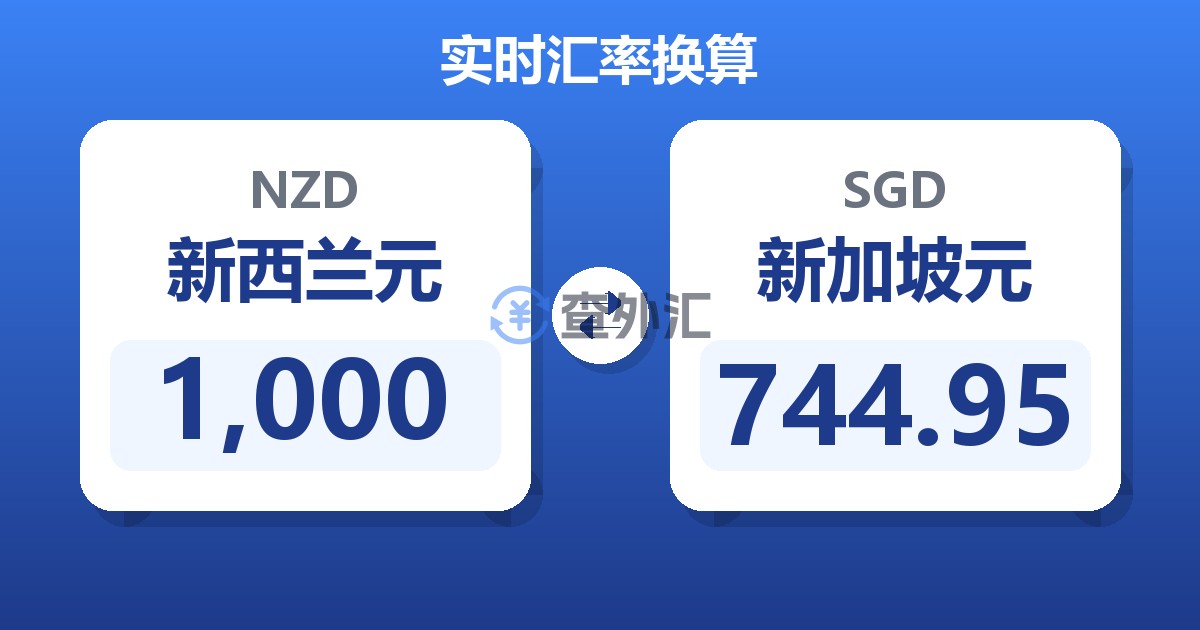 1,000新西兰元兑新加坡元
