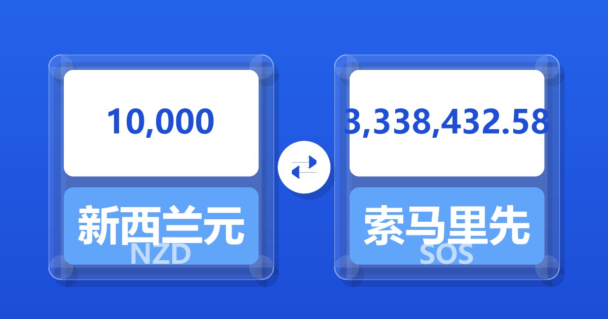 10,000新西兰元兑索马里先令