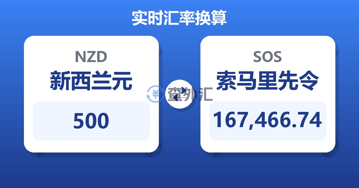 500新西兰元兑索马里先令