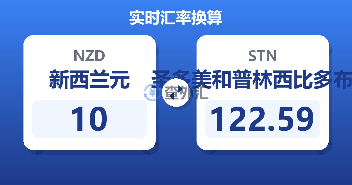 10新西兰元兑圣多美和普林西比多布拉