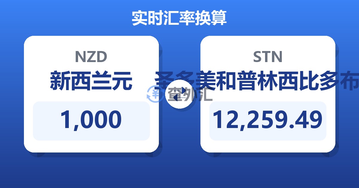 1,000新西兰元兑圣多美和普林西比多布拉