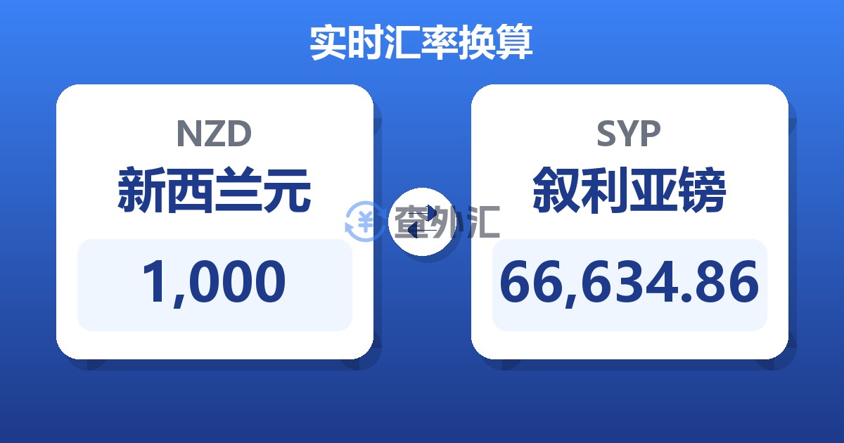 1,000新西兰元兑叙利亚镑