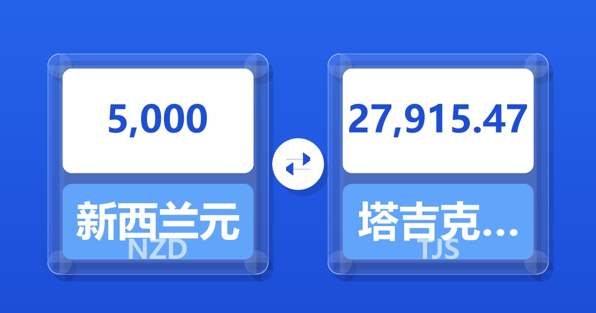 5,000新西兰元兑塔吉克斯坦索莫尼