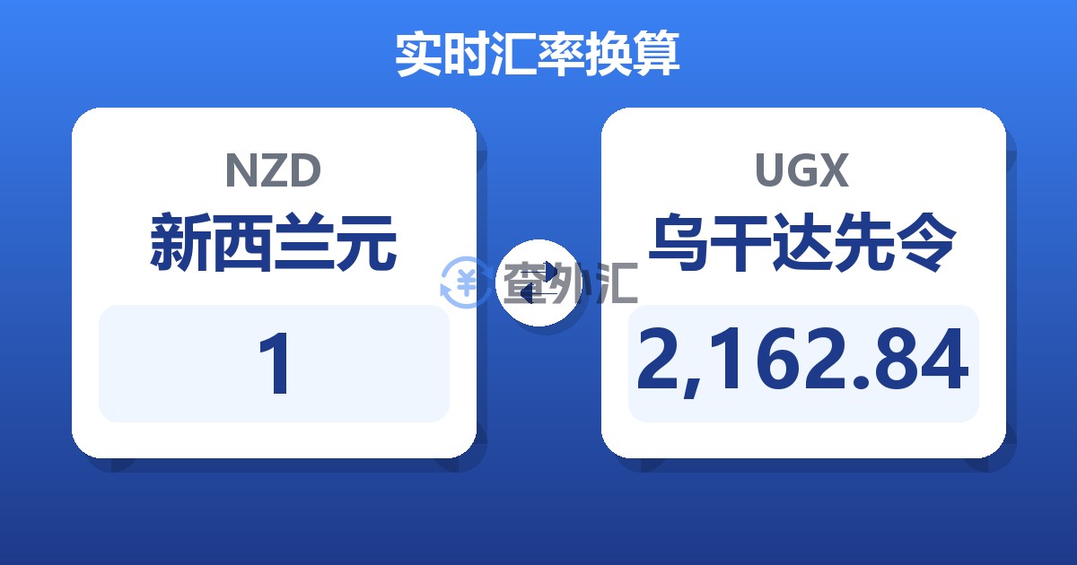 1新西兰元兑乌干达先令