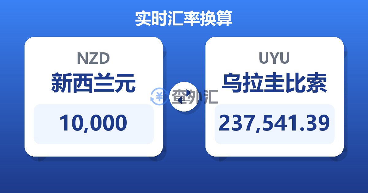 10,000新西兰元兑乌拉圭比索