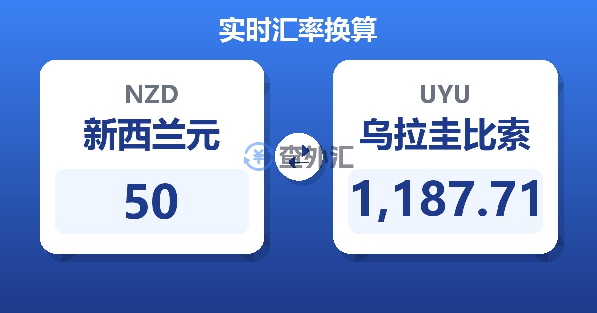 50新西兰元兑乌拉圭比索