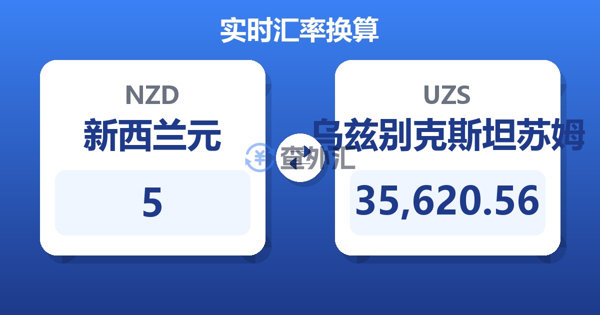 5新西兰元兑乌兹别克斯坦苏姆
