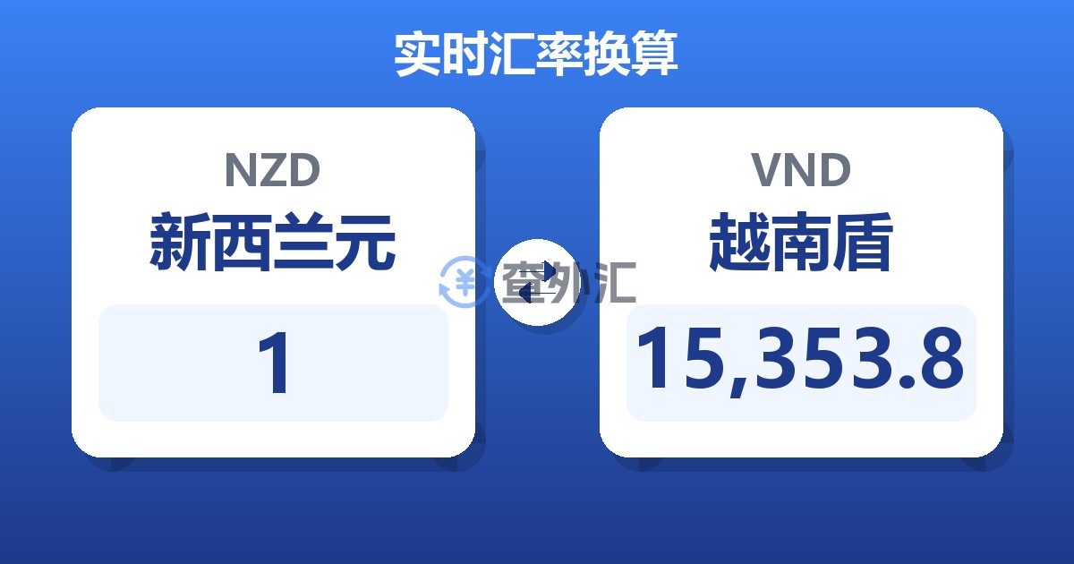 1新西兰元兑越南盾