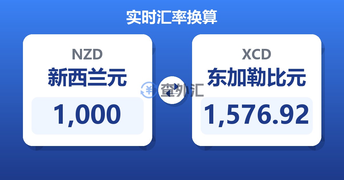 1,000新西兰元兑东加勒比元