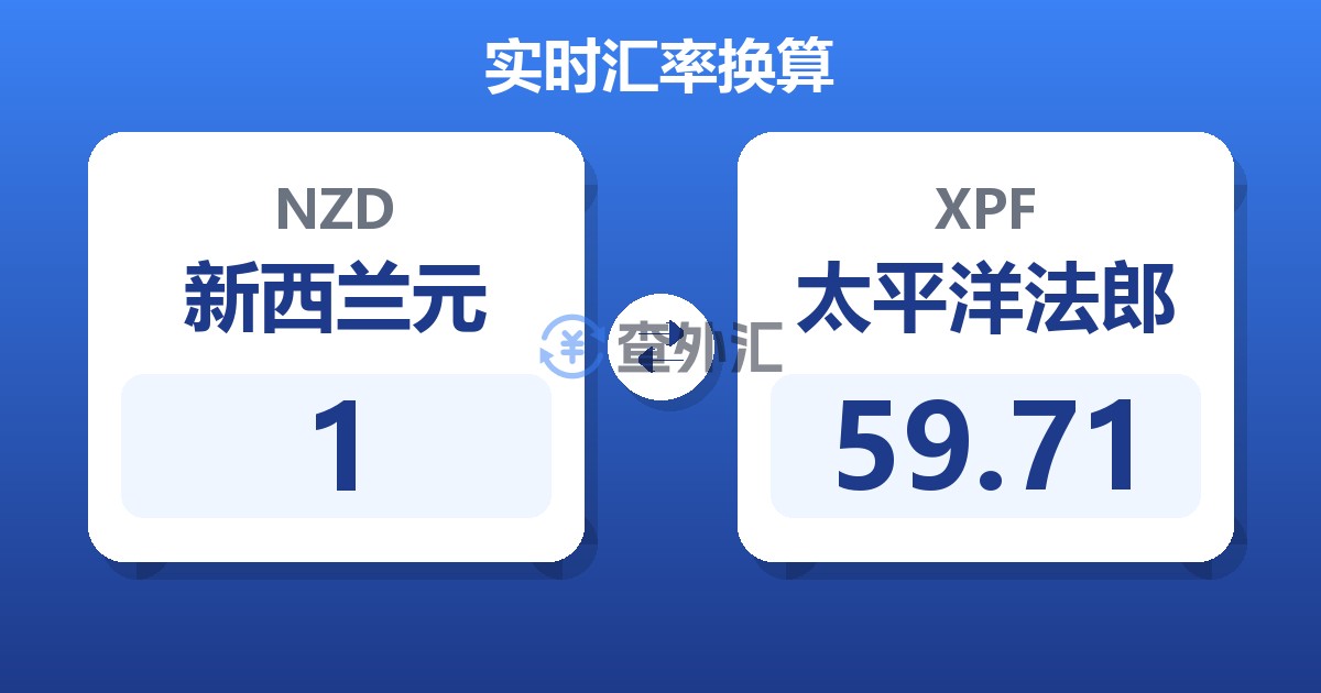 1新西兰元兑太平洋法郎