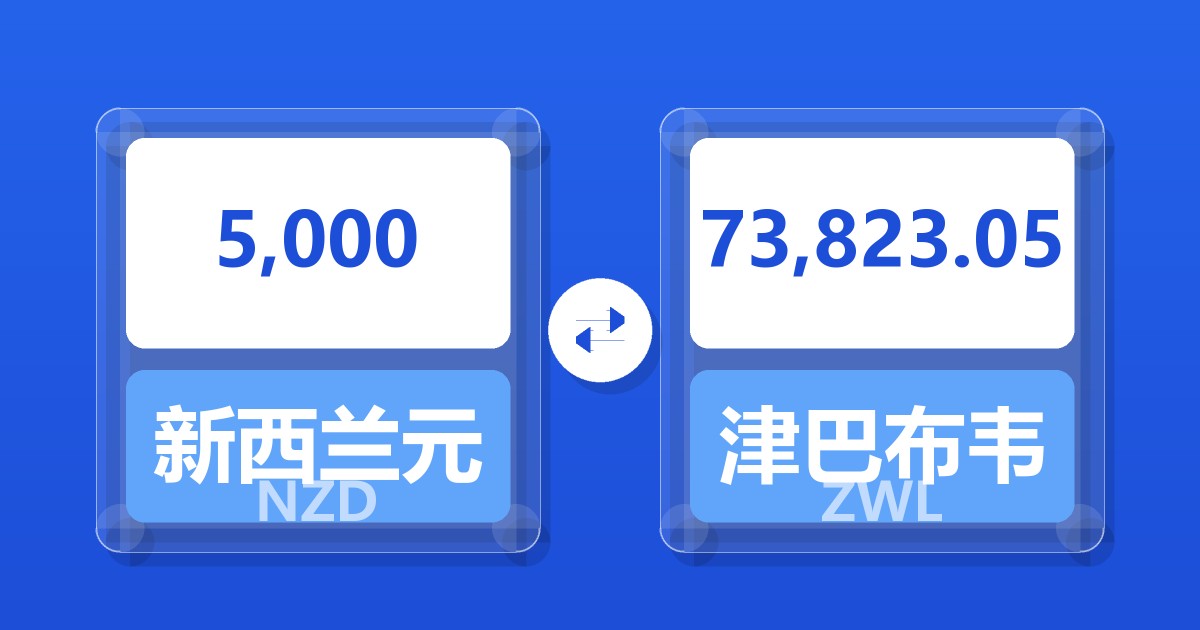 5,000新西兰元兑津巴布韦元