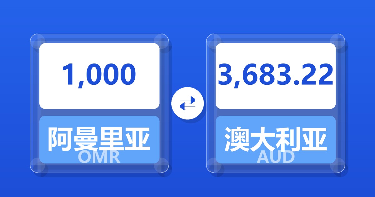 1,000阿曼里亚尔兑澳大利亚元