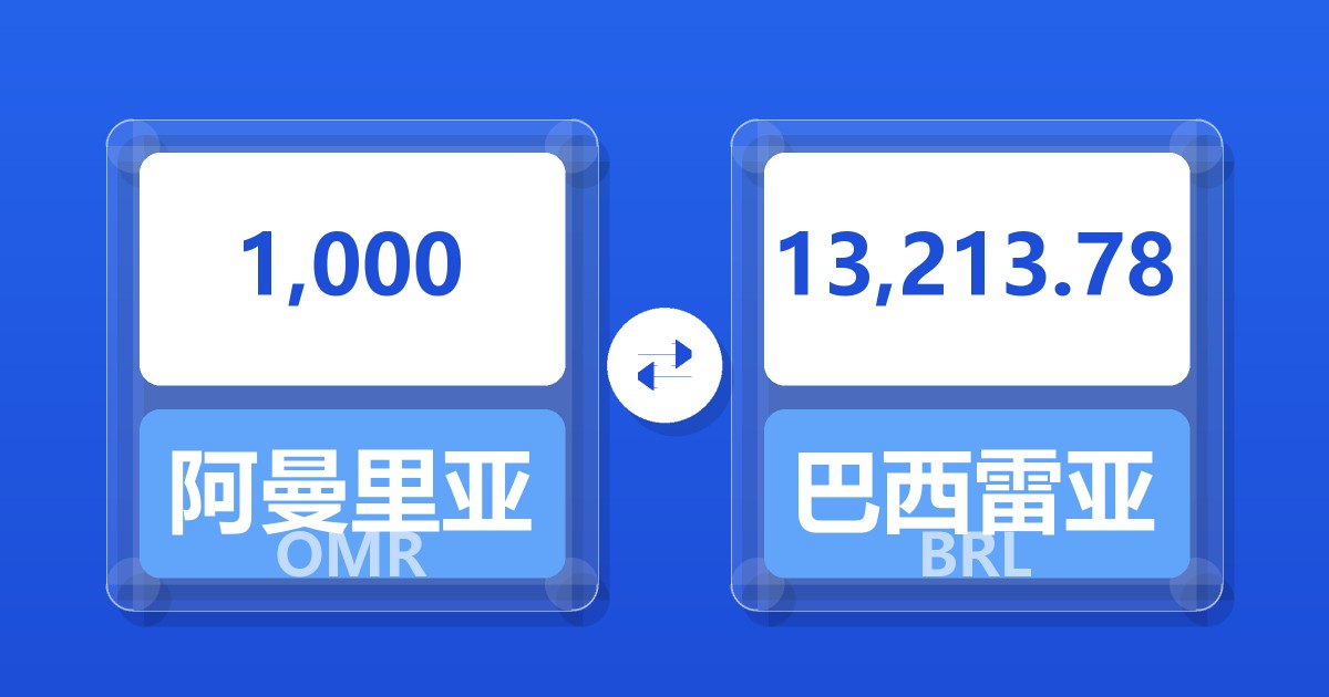 1,000阿曼里亚尔兑巴西雷亚尔