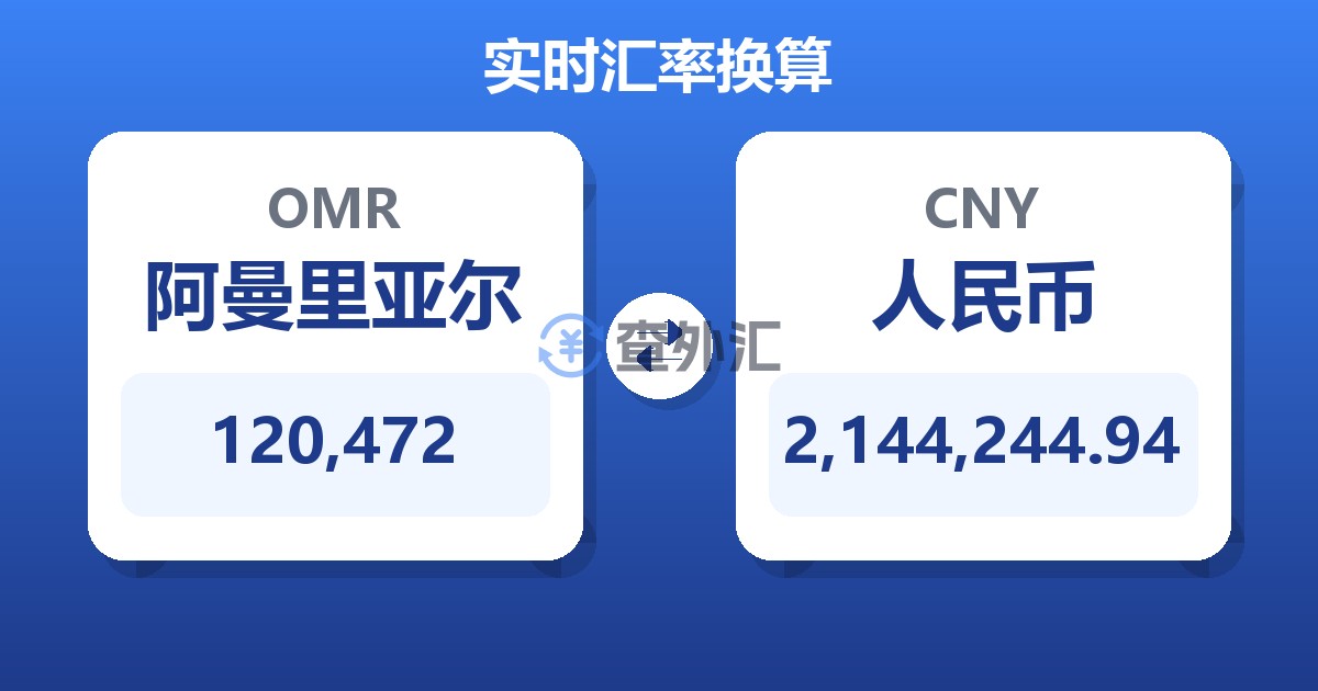 120,472阿曼里亚尔兑人民币