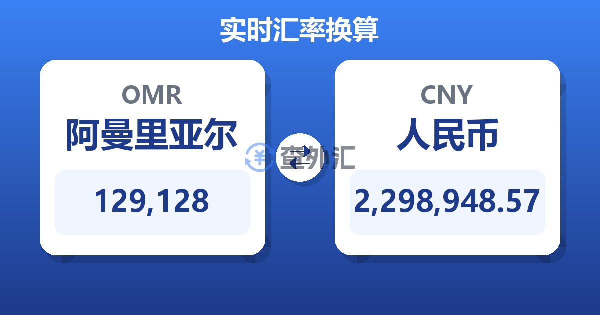 129,128阿曼里亚尔兑人民币