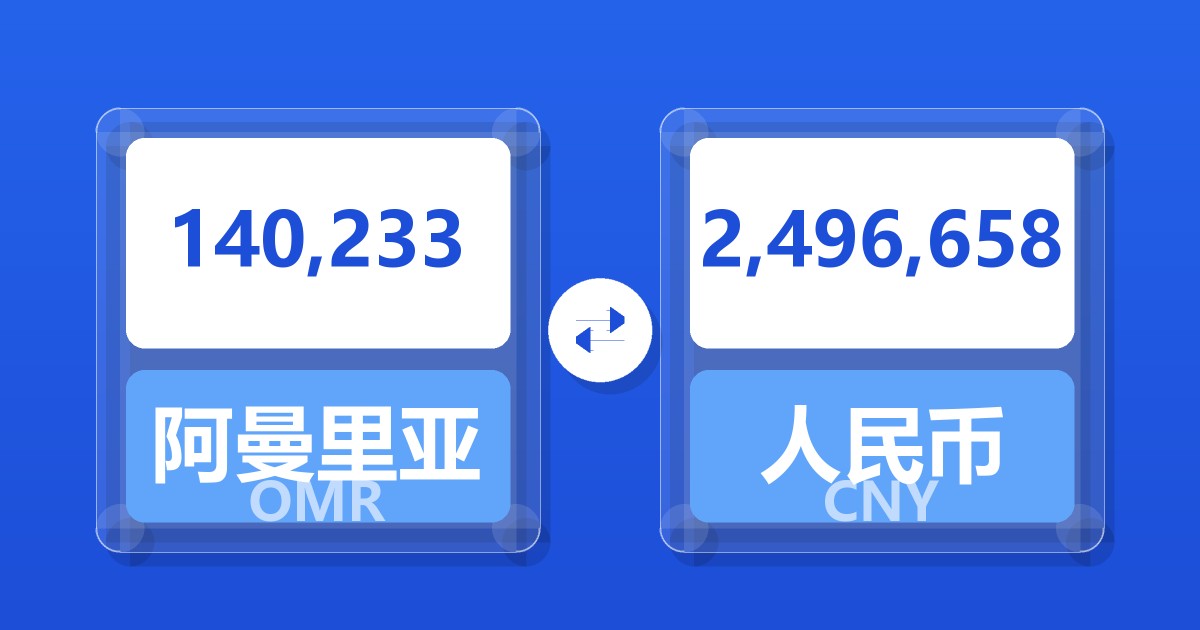 140,233阿曼里亚尔兑人民币
