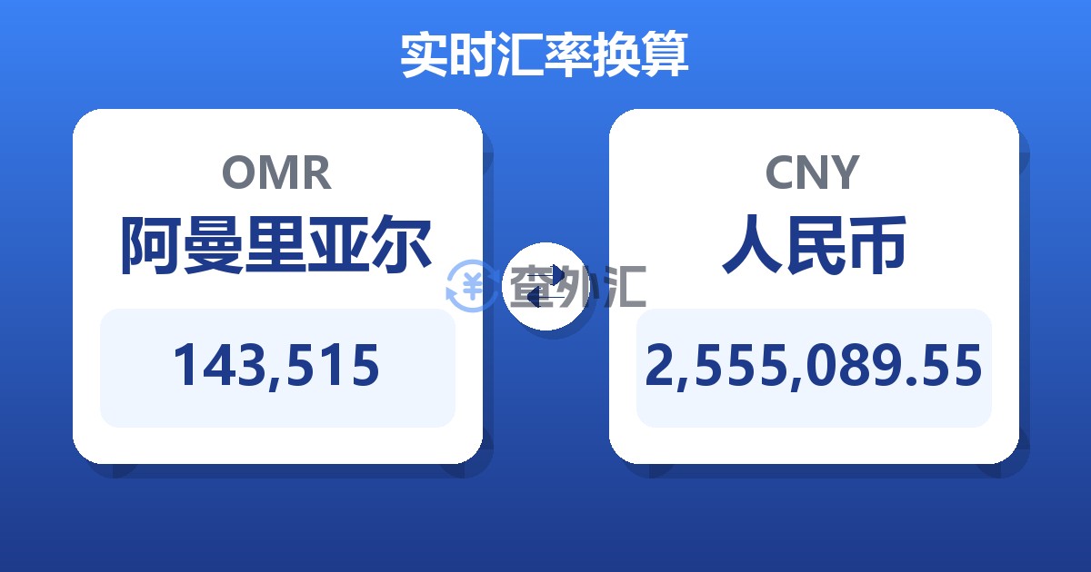 143,515阿曼里亚尔兑人民币