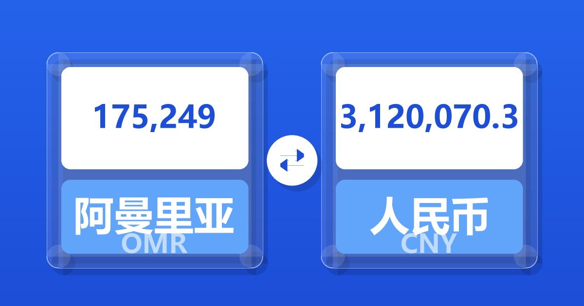 175,249阿曼里亚尔兑人民币