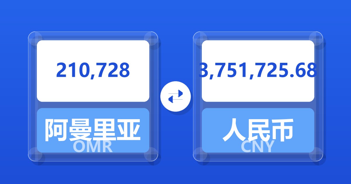 210,728阿曼里亚尔兑人民币