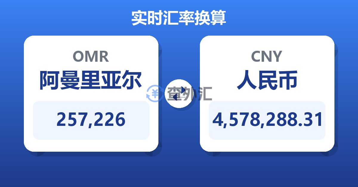 257,226阿曼里亚尔兑人民币