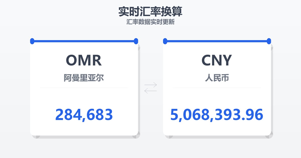 284,683阿曼里亚尔兑人民币