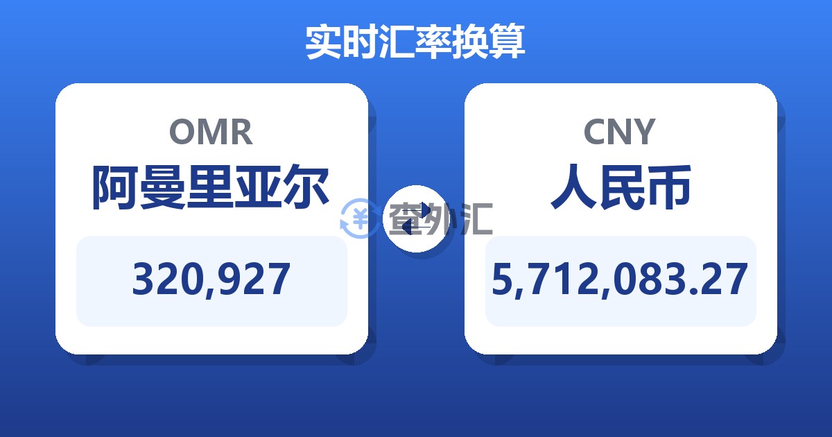 320,927阿曼里亚尔兑人民币